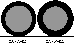 285/35r24 vs 275/50r22 Tire Comparison Side By Side