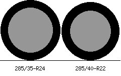 285/35r24 vs 285/40r22 Tire Comparison Side By Side