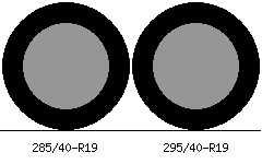 285/40r19 vs 295/40r19 Tire Comparison Side By Side