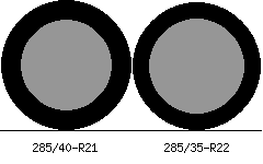 285/40r21 vs 285/35r22 Tire Comparison Side By Side