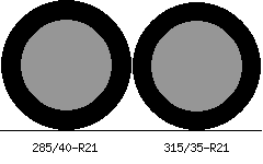 285/40r21 vs 315/35r21 Tire Comparison Side By Side