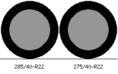 285/40r22 vs 275/40r22 Tire Comparison Side By Side