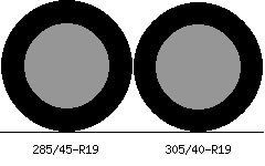 285/45r19 vs 305/40r19 Tire Comparison Side By Side