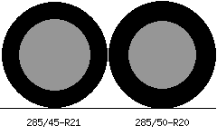 285/45r21 vs 285/50r20 Tire Comparison Side By Side