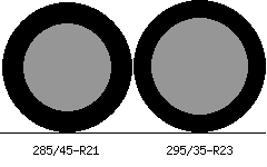 285/45r21 vs 295/35r23 Tire Comparison Side By Side