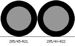 285/45r21 vs 295/40r22 Tire Comparison Side By Side
