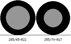 285/45r22 vs 255/70r17 Tire Comparison Side By Side