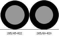 285/45r22 vs 265/60r20 Tire Comparison Side By Side