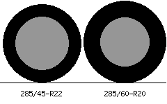 285/45r22 vs 285/60r20 Tire Comparison Side By Side
