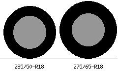 285/50r18 vs 275/65r18 Tire Comparison Side By Side
