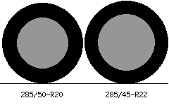285/50r20 vs 285/45r22 Tire Comparison Side By Side