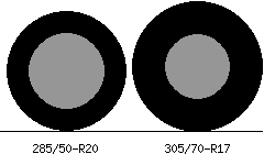 285/50r20 vs 305/70r17 Tire Comparison Side By Side