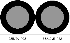 285/50r22 vs 33/12.5r22 Tire Comparison Side By Side