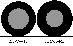 285/55r18 vs 31/10.5r15 Tire Comparison Side By Side