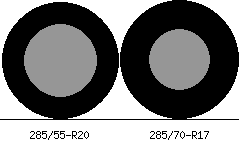 285/55r20 vs 285/70r17 Tire Comparison Side By Side