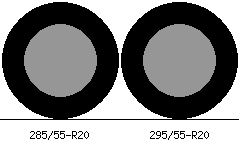 285/55r20 vs 295/55r20 Tire Comparison Side By Side