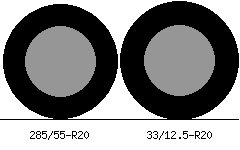 285/55r20 vs 33/12.5r20 Tire Comparison Side By Side