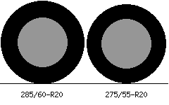 285/60r20 vs 275/55r20 Tire Comparison Side By Side