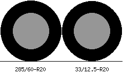 285/60r20 vs 33/12.5r20 Tire Comparison Side By Side