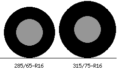 285/65r16 vs 315/75r16 Tire Comparison Side By Side