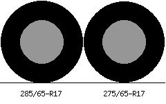 285/65r17 vs 275/65r17 Tire Comparison Side By Side