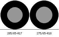 285/65r17 vs 275/65r18 Tire Comparison Side By Side