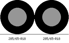 285/65-R18 vs 285/65-R18 Tire Comparison - Tire Size Calculator