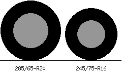 285/65r20 vs 245/75r16 Tire Comparison Side By Side