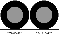 285/65r20 vs 35/11.5r20 Tire Comparison Side By Side