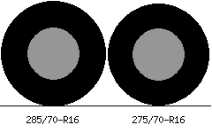 285/70r16 vs 275/70r16 Tire Comparison Side By Side