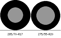 285/70r17 vs 275/55r20 Tire Comparison Side By Side