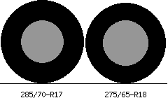 285/70r17 vs 275/65r18 Tire Comparison Side By Side