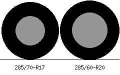 285/70r17 vs 285/60r20 Tire Comparison Side By Side