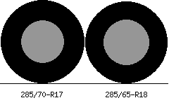 285/70r17 vs 285/65r18 Tire Comparison Side By Side
