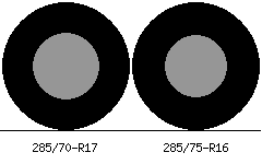 285/70r17 vs 285/75r16 Tire Comparison Side By Side