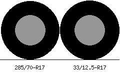 285/70r17 vs 33/12.5r17 Tire Comparison Side By Side