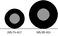 285/70r17 vs 395/85r20 Tire Comparison Side By Side