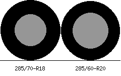 285/70r18 vs 285/60r20 Tire Comparison Side By Side