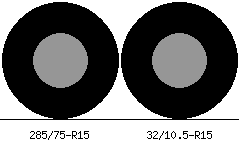 285/75r15 vs 32/10.5r15 Tire Comparison Side By Side