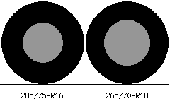 285/75r16 vs 265/70r18 Tire Comparison Side By Side