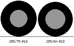 285/75-R16 vs 285/60-R18 Tire Comparison - Tire Size Calculator