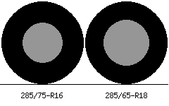 285/75r16 vs 285/65r18 Tire Comparison Side By Side