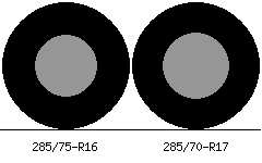 285/75r16 vs 285/70r17 Tire Comparison Side By Side