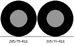 285/75r16 vs 305/70r16 Tire Comparison Side By Side