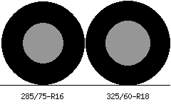 285/75r16 vs 325/60r18 Tire Comparison Side By Side
