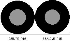285/75r16 vs 33/12.5r15 Tire Comparison Side By Side