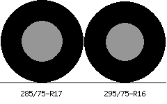 285/75r17 vs 295/75r16 Tire Comparison Side By Side