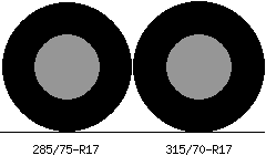 285/75r17 vs 315/70r17 Tire Comparison Side By Side