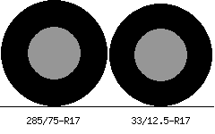285/75r17 vs 33/12.5r17 Tire Comparison Side By Side