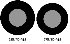 285/75r18 vs 275/65r18 Tire Comparison Side By Side